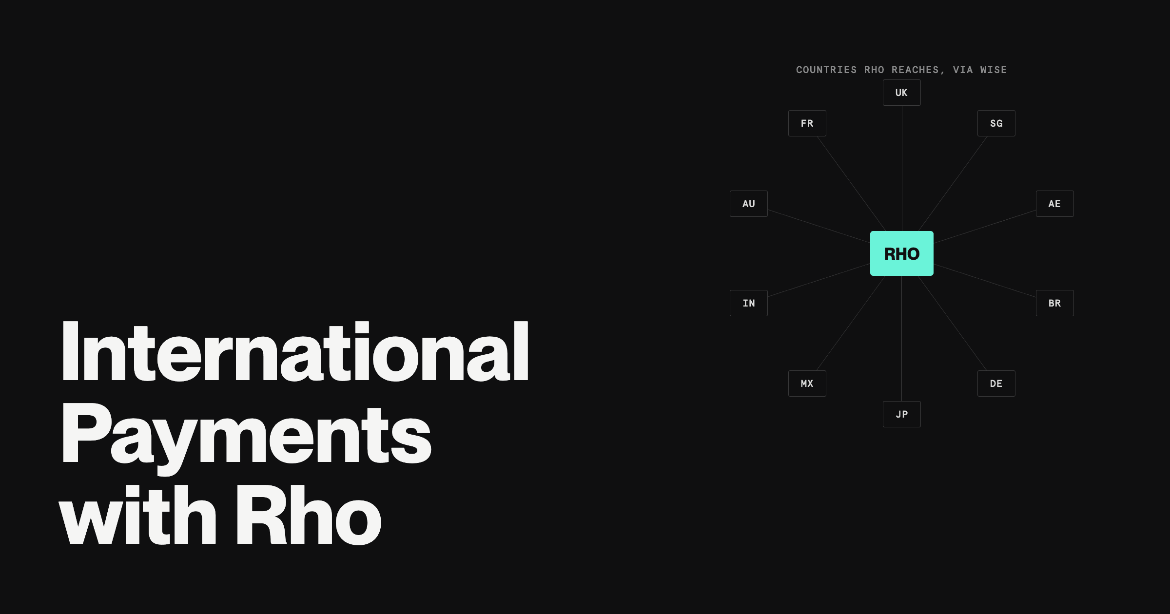 Network diagram showing Rho at the center connected to ten countries Rho reaches via Wise